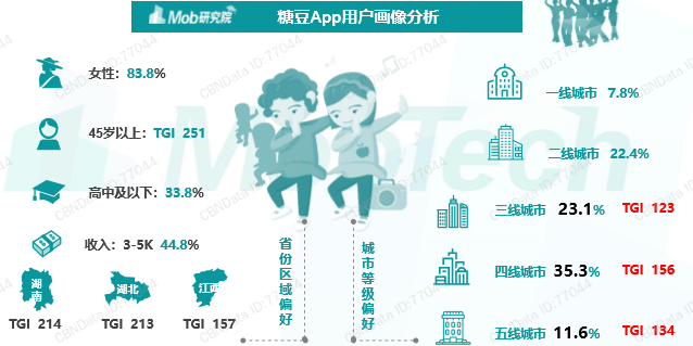 人群研究| "银发人群"洞察研究报告